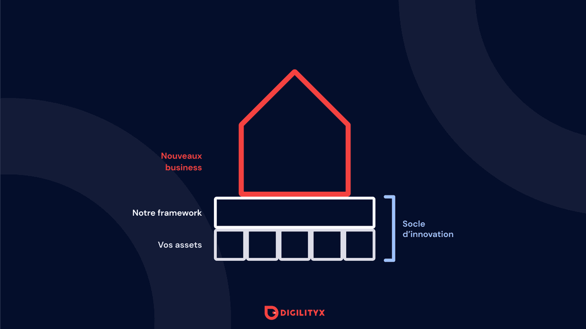 corporate innovation - startup studio