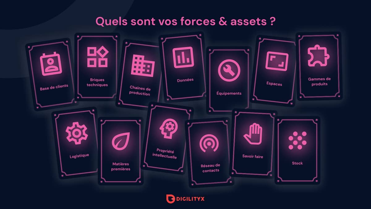 detection assets corporation innovation - startup studio