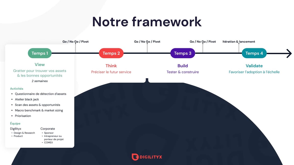 framework corporate innovation - startup studio