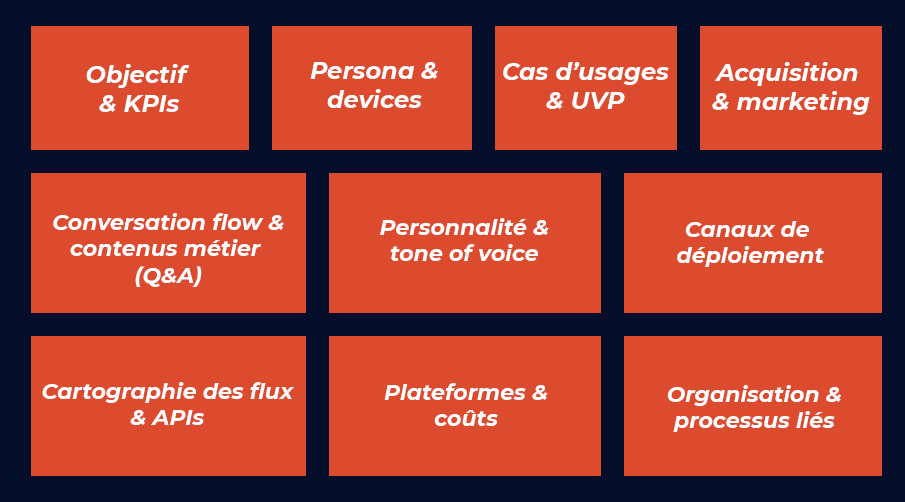 Illustration du Chatbot Canvas Digilityx